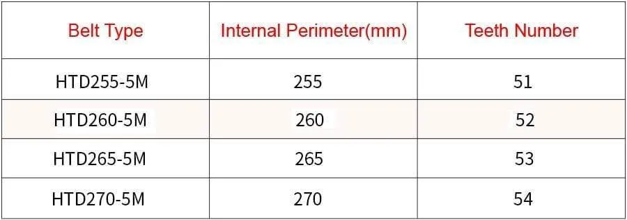 Arc HTD 5M rubber Timing belt C=255/260/265/270 width10/15/20/25mm HTD5M synchronous Belt 255-5M 260-5M 265-5M 270-5 closed-loop